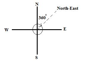 Image result for Compass JavaScript CodePen