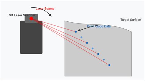 Image result for Marching Cubes Python