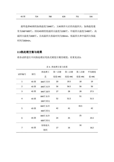 简述热处理方法与硬度的关系（热处理洛氏硬度）