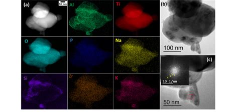Image result for Stem Fields for TiO2