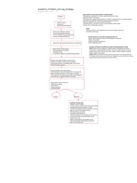 Image result for Problem Solving Algorithm and Flowchart