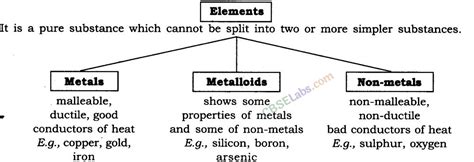 Image result for Class 9 Science Chapter 2 Notes