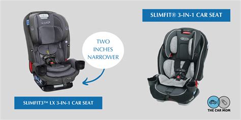 graco slimfit 3 in 1 vs slimfit lx