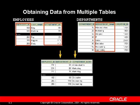 Display Multiple Table in One Table Oracle 的图像结果