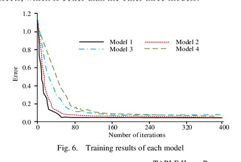 Xgboost Algorithm PDF 的图像结果