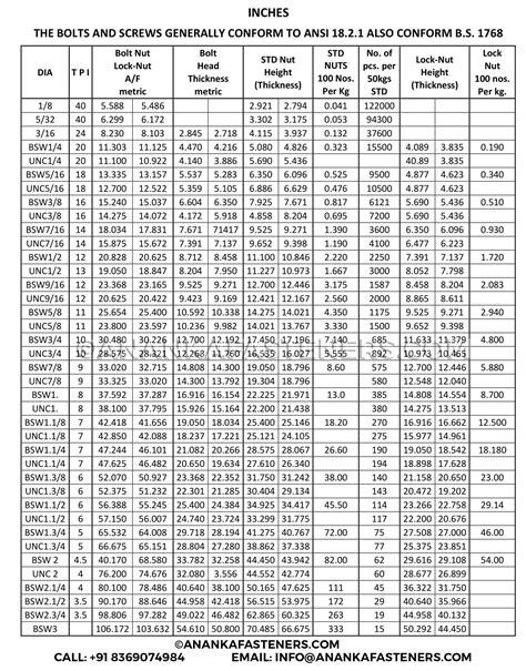 Image result for Fasteners Chart Guide