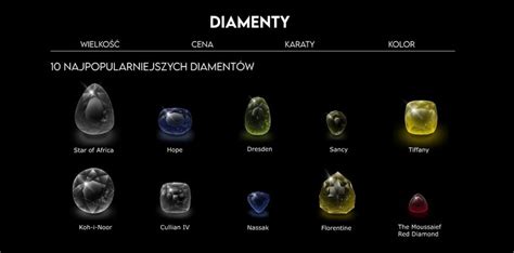 Image result for Diamonti Python