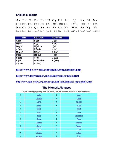 Image result for English Language Code Chart