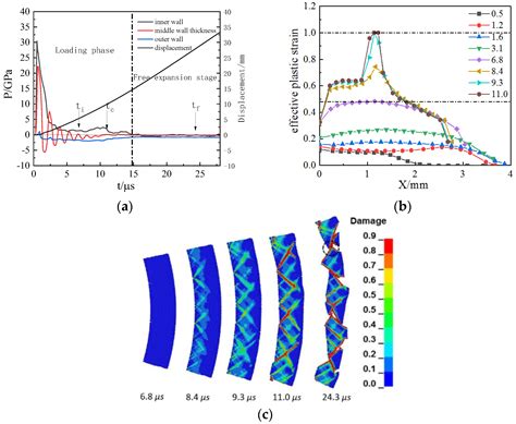 Numerical Simulation Study of Expanding Fracture of 45 Steel ...