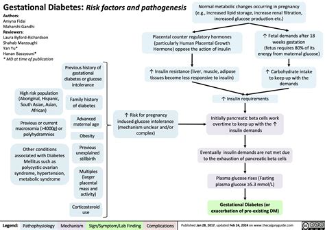 hypertension | Calgary Guide