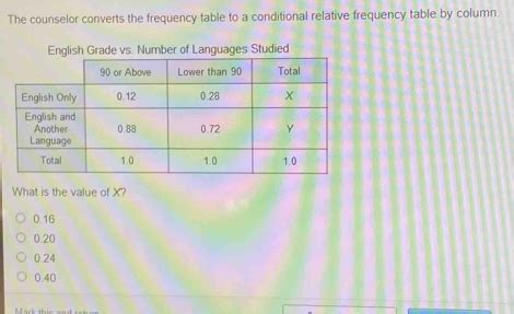 Image result for What Is Conditional Frequency