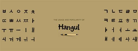 Image result for Basic Hangul