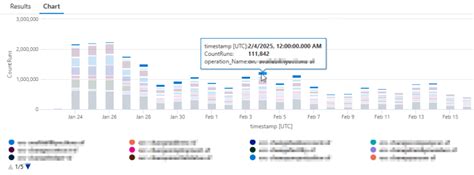 Image result for KQL Advanced Queries