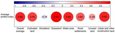 Land | Special Issue : Spatial Planning and Land-Use Management