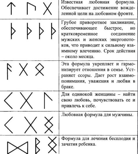 Runes for Love and Relationships: Best Runic Formulas and Staves