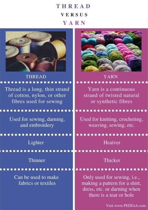 What Difference Between Thread Rippers 的图像结果