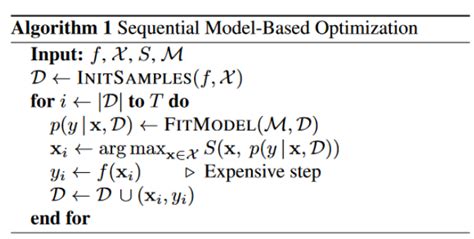 Image result for Bayesian Optimization Equation