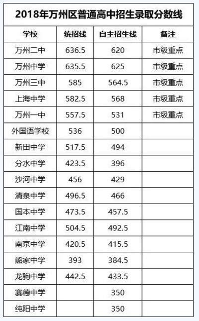 重庆高考分数线及本专科成绩分段表公布：一分之差可撇开数百人