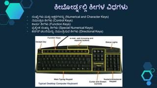 Basic Computer Hardware Kannada 的图像结果