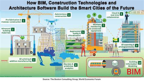 Image result for Architectural Programs Free