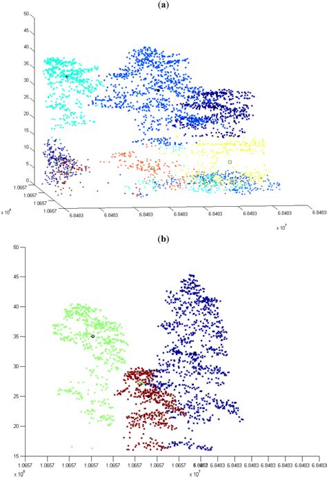 Comparative Analysis of Clustering-Based Approaches for 3-D Single Tree ...