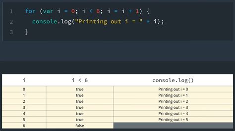 Image result for Forever Loop JS