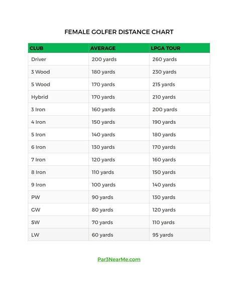 Free Printable Golf Club Distance Chart Templates [PDF]
