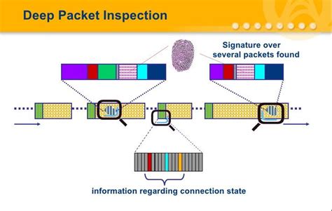 Deep Packet Capture Analysis 的图像结果