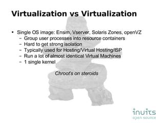 Virtualization Open 的图像结果