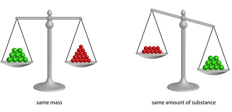 Chemistry Moles Explained 的图像结果