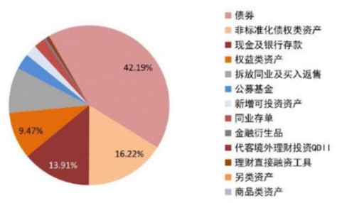 线上理财市场及人群大数据分析 - 数据报告 - 深圳大宋咨询有限公司