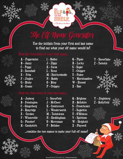 174 best Elf on the Shelf names to choose from - we love Peppy and ...