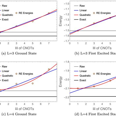 Image result for Richardson Extrapolation Example