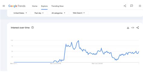 Rodney Mcmullen Net Worth