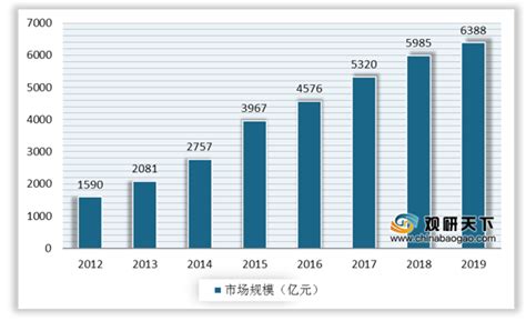 LED照明市场分析报告_2019-2025年中国LED照明行业市场调研与投资决策咨询报告_中国产业研究报告网