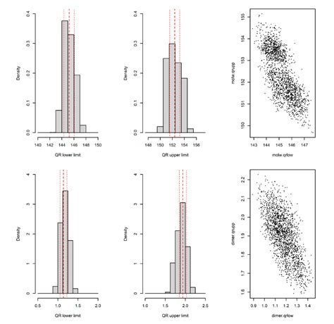New Quality-Range-Setting Method Based on Between- and Within-Batch ...