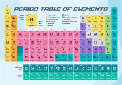 Image result for Periodic Table Print