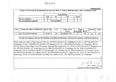 Revised result of LDCE examination for promotion to the cadre of PS ...