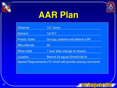 Image result for AAR Format Example