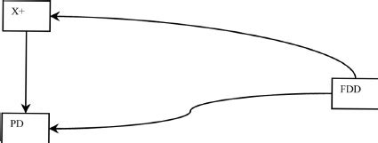 Image result for Partial Dependency vs Transitive Dependency