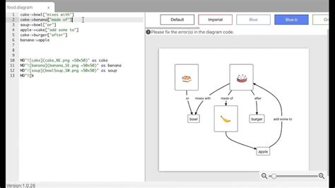 Image result for Devin Cook Flowgorithm
