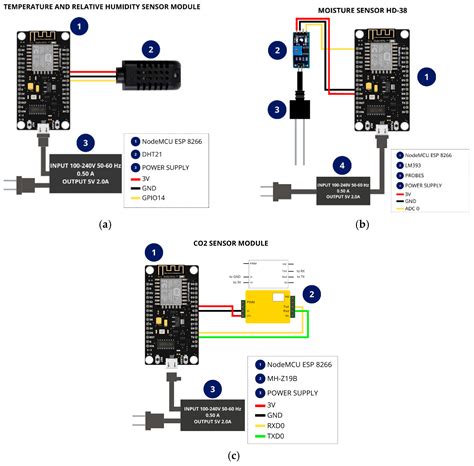 Implementation of an Enhanced Edge Computing System for the ...