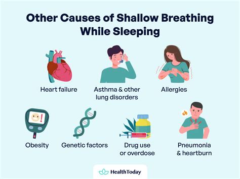 Shallow Breathing While Sleeping: Dyspnea vs. Apnea - HealthToday