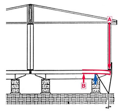 What Causes A Crowned Floor In Mobile Manufactured Home