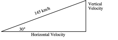 Image result for Projectile Motion Negative Angle