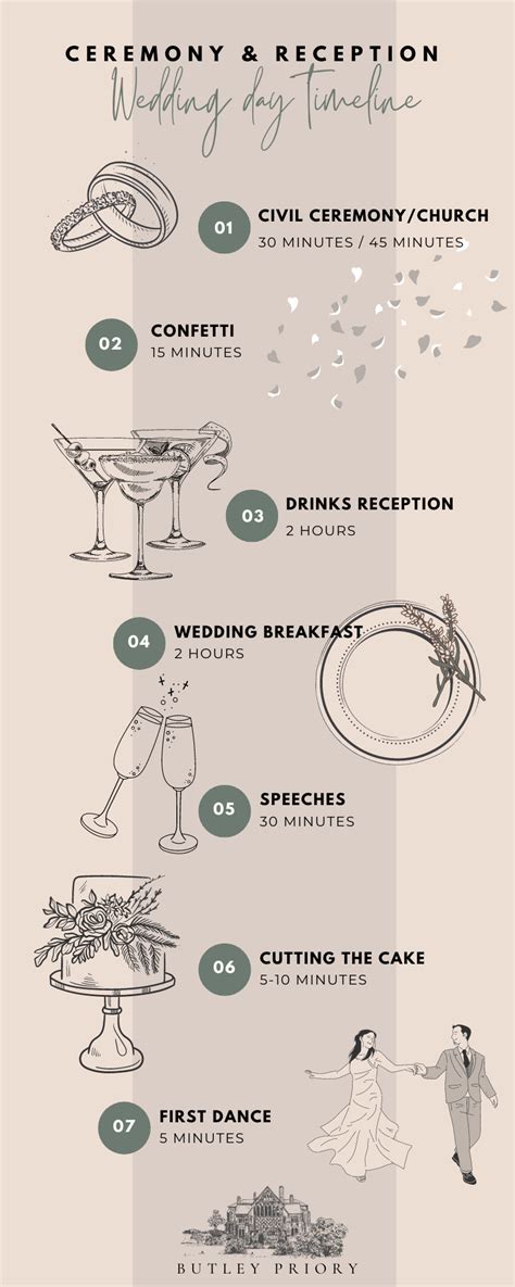Wedding Reception Timeline 的图像结果