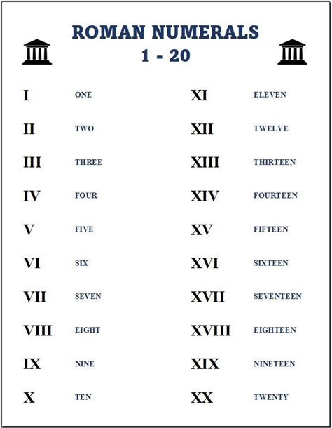 Printable Roman Numerals Chart Home School Chart for Roman ...