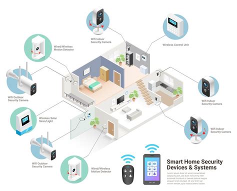 Image result for Smart Home Devices Overview