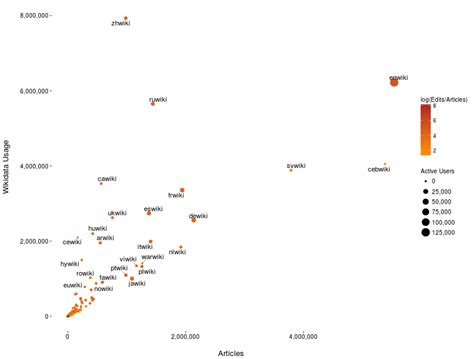 Image result for Wikidata Graph