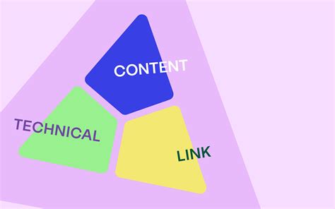 The SEO triangle model what is and what benefits it offers | we-go